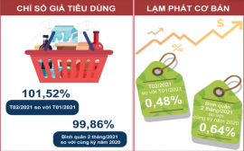 Kinh tế Việt Nam đầu năm mới: Xuất nhập khẩu là điểm sáng