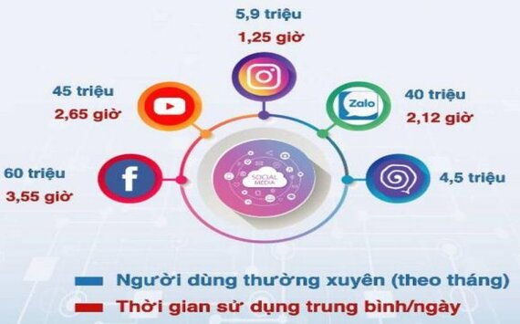 Hướng tiếp cận mới cho các mạng xã hội Việt Nam